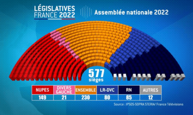 Séisme politique en France : Quels impacts sur la politique étrangère ?